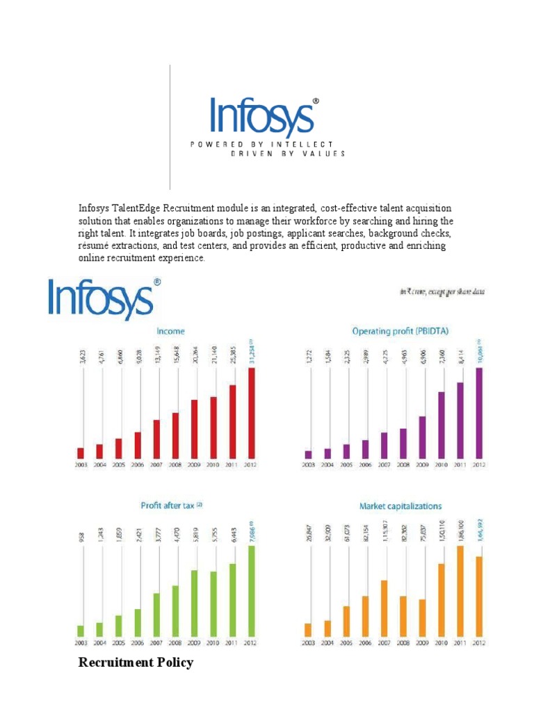 Infosys HR Policy Recruitment Business