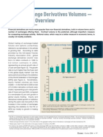 Global Exchange Derivatives Volumes