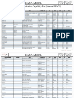 EASA - Maintenance Organization Capability List (Internal MOCL)