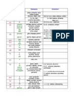 tableau phonétique des consonnes