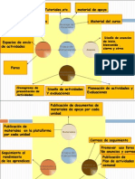 Actividad Diagrama