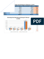 Market Data 3