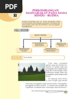 Ips Kls 7 Bab 11. Perkembangan Masyarakat Pada Masa Hindu - Budha