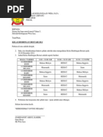 Contoh Laporan Aktiviti Sekolah