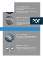 LNG - Fueling the Future (ExxonMobil)