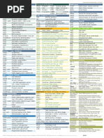 Sap Transaction Codes List