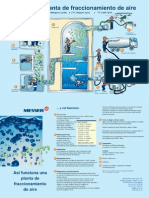 Proceso Fraccionamiento Aire MI