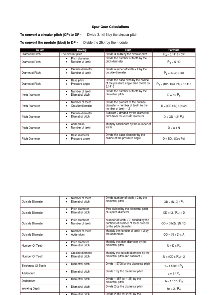 Spur Gear Calculations and Formulas Gear Kinematics