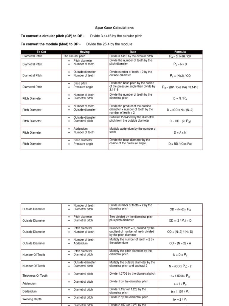 Spur Gear Calculations and Formulas | Gear | Machines