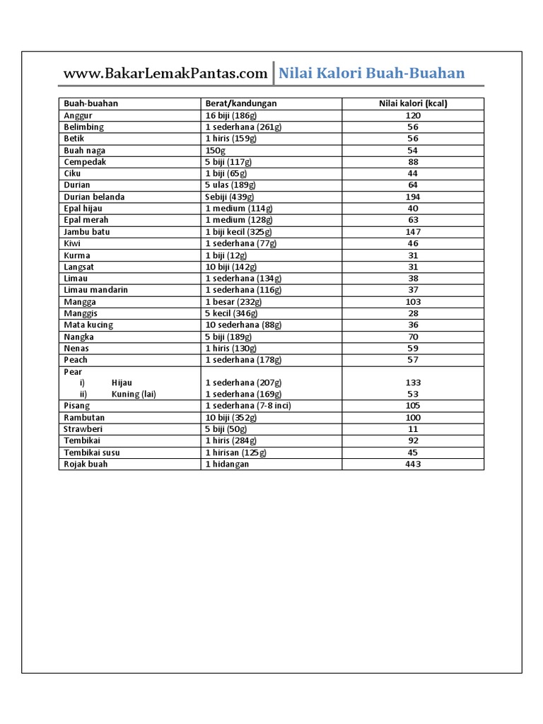 Nilai Kalori Buah Pdf