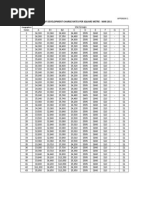 Dev Charges March 2011