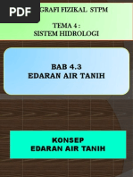 Edaran Air Tanih