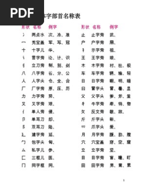 Kssr简体字部首名称表 Pdf