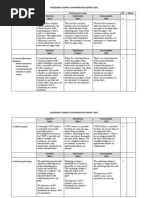 Assessment Rubrics For Marketing Plan Report (20 - )