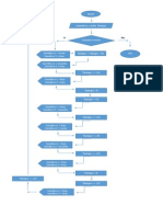 Diagrama de Flujo. Semáforo.