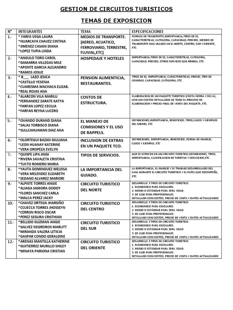 Gestión de Circuitos Turísticos | PDF