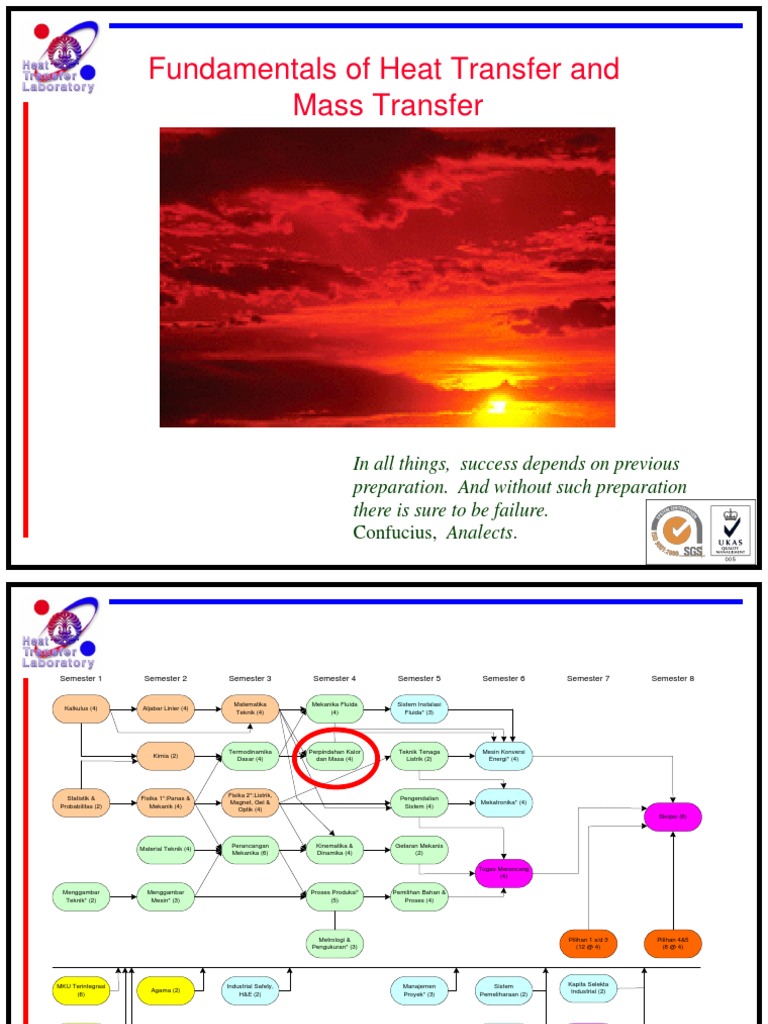 Fundamentals of Heat Transfer and Mass Transfer | PDF | Convection ...