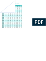 India's Foreign Trade Data 1970-2013