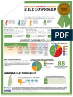 PAC Grosse Ile Infographic