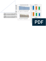 Percentage Obtained by Trainee-EXAM Sample Prep: Employees A B C Total % Practical Training