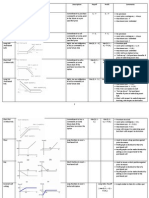 Derivative Markets Notes