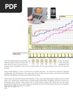 Indian Banking Industry