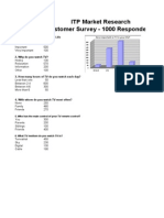 79646614 Market Research Results