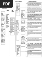 Mapa Funcional Enfermera Asistencial