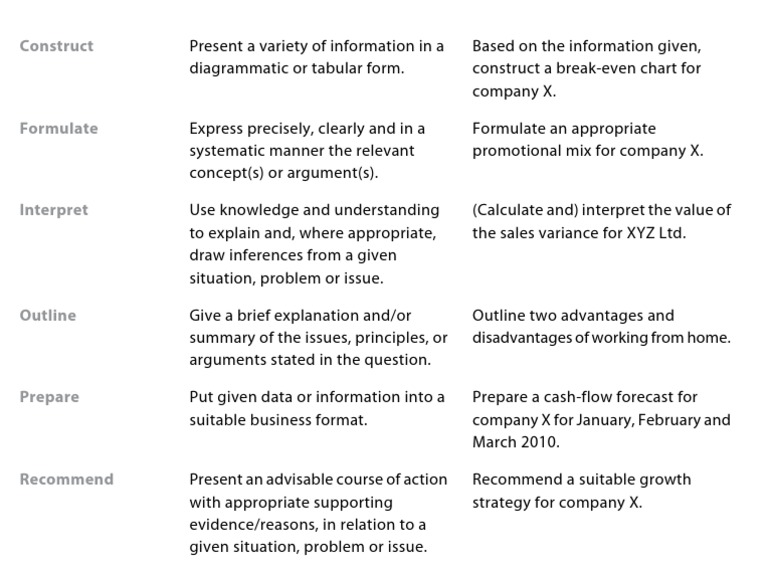 Glossary of Command Terms: Construct | PDF | Business