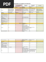 Comparación de proyectos #UniónCivilYA