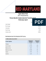 April 2014 Red Maryland Poll