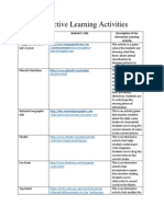 Interactive Learning Activities Table