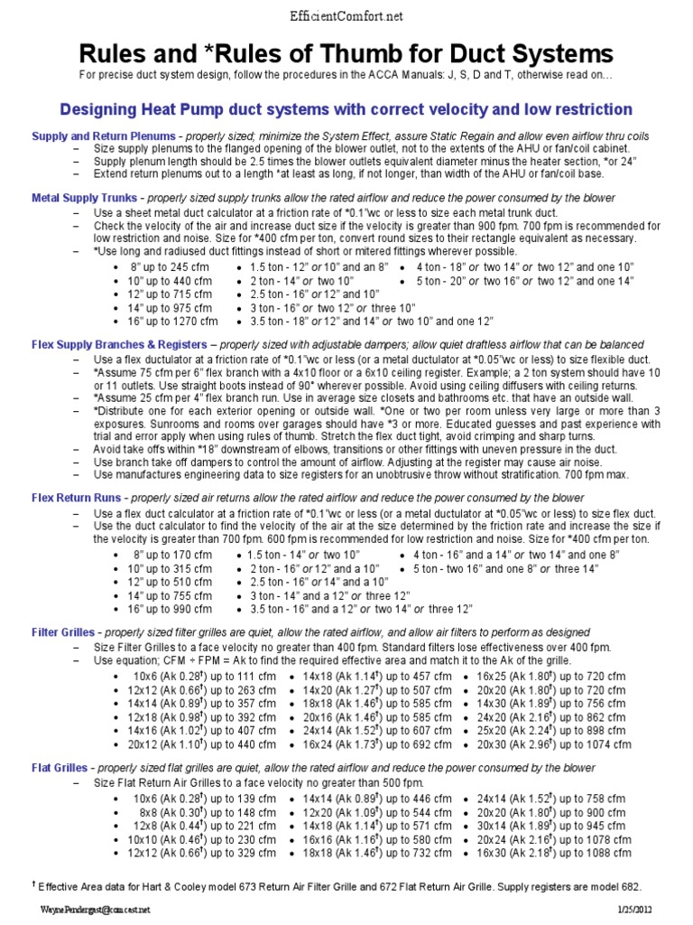 Rules And Rules Of Thumb For Duct Systems Duct Flow Heat Transfer