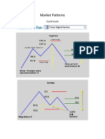 Market Patterns