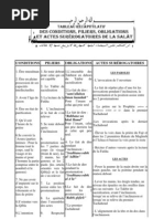 Tableau Récapitulatif Sur La Salât