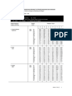 Table 1 - Building Cost Index by Category of Building and Region