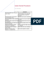 Differences Between Stored Procedure and Function