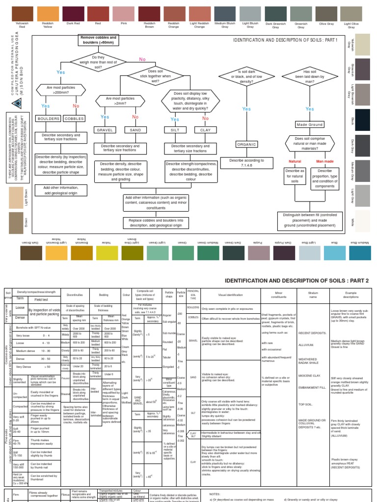 Soil Colorchat2 TABLES | PDF | Art | Science & Mathematics