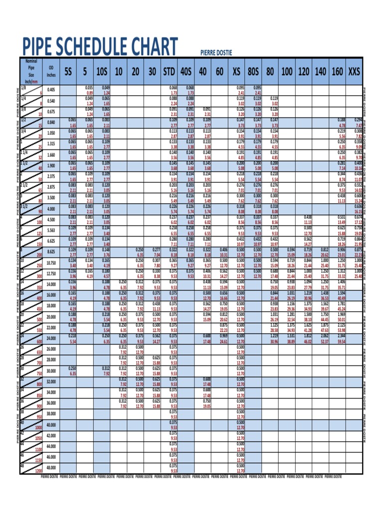 Pipe Schedule Conversion Chart