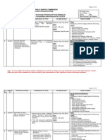 S. No Case No. F.4-Particulars of Post(s) Qualifications For Posts Test Specification Topics of Syllabi Part-I Part-II