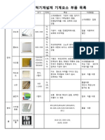 KM025B Series: Features | PDF