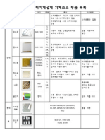 2014 1 창의적기계설계 asdCatalogue