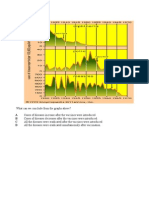 What Can We Conclude From the Graphs Above? a B