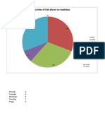 ean attendance