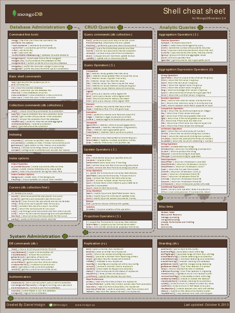 Mongo Shell Cheat Sheet PDF Mongo Db Database Index