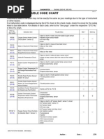 Diagnostic Trouble Code Chart