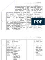 4 Cuadro Comparativo, Modalidades de La Lectura Enseñanza Situada