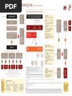 ACS Therapy Algorithm WEB Secure