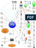 Connections & Ports in ESX & ESXi - V5