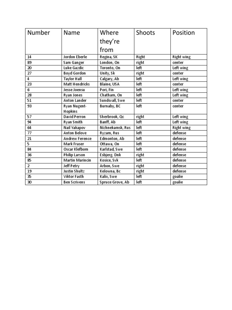 NHL Player Roster by Position and Origin | PDF